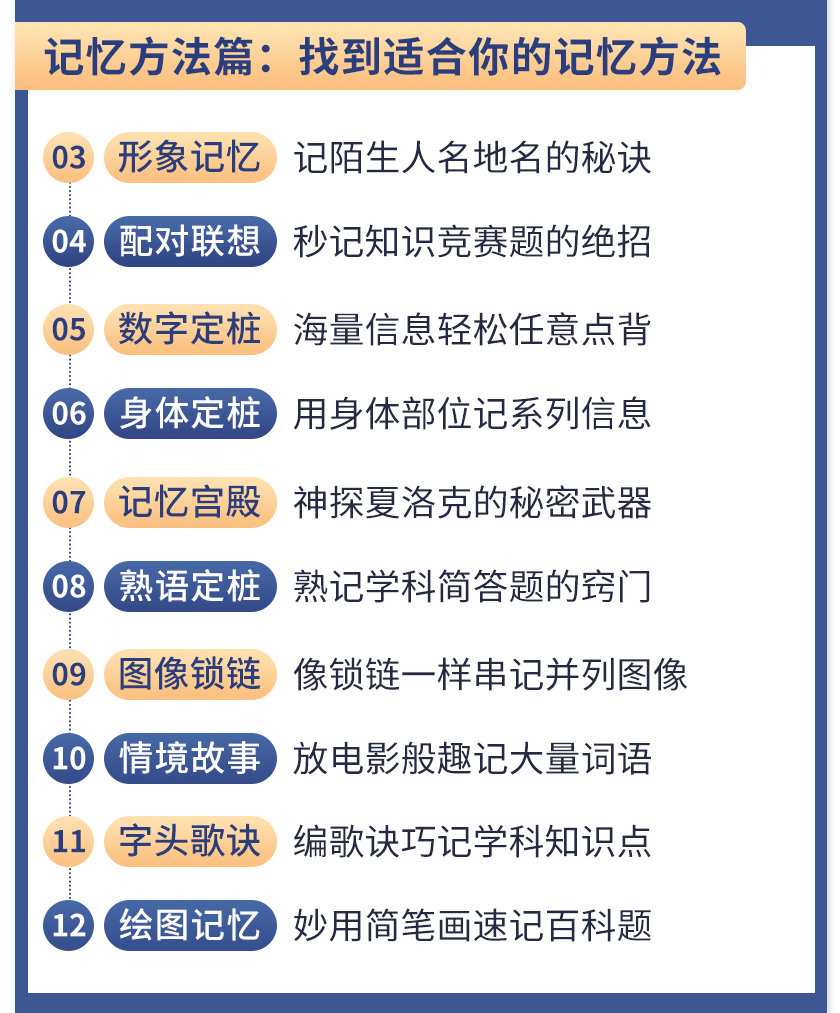 图片[5]-（1512期）《最强大脑》冠军教练亲授：20堂超实用记忆术，教你快速记住任何信息！
