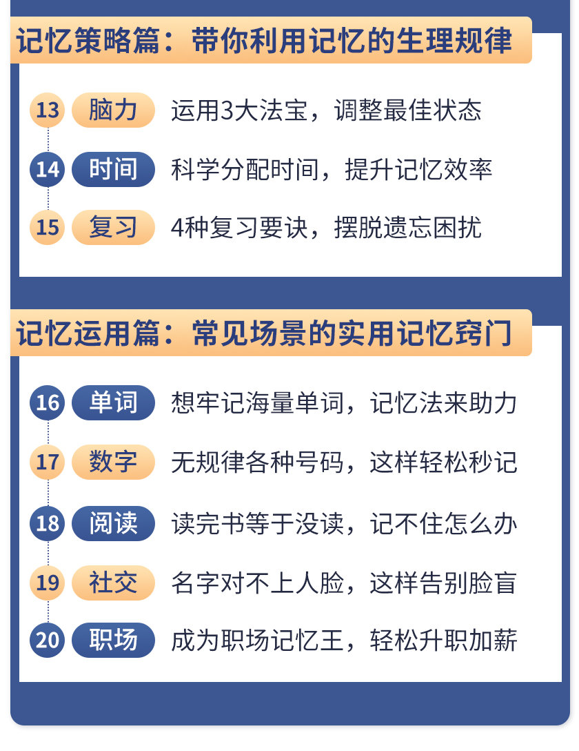 图片[6]-（1512期）《最强大脑》冠军教练亲授：20堂超实用记忆术，教你快速记住任何信息！