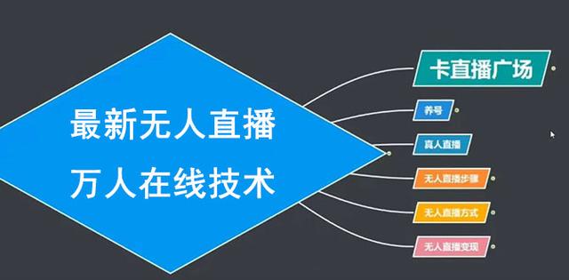 图片[1]-臻曦联盟最新抖音无人直播万人在线技术：养号+卡直播广场+无人直播步骤（视频课程）