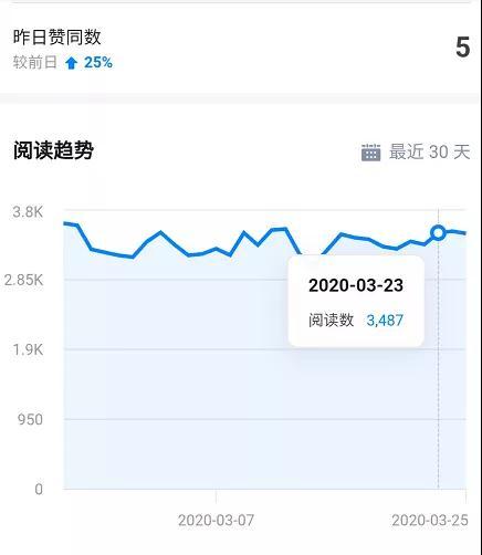 图片[3]-知乎精准引流5.0+知乎好物变现技术课程：每天1-2小时5天看效果，月入3W+