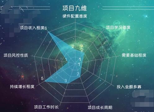 图片[1]-《从零开始打造公众号矩阵》批量操作20个号，每月收益大概8-12W（44节课）