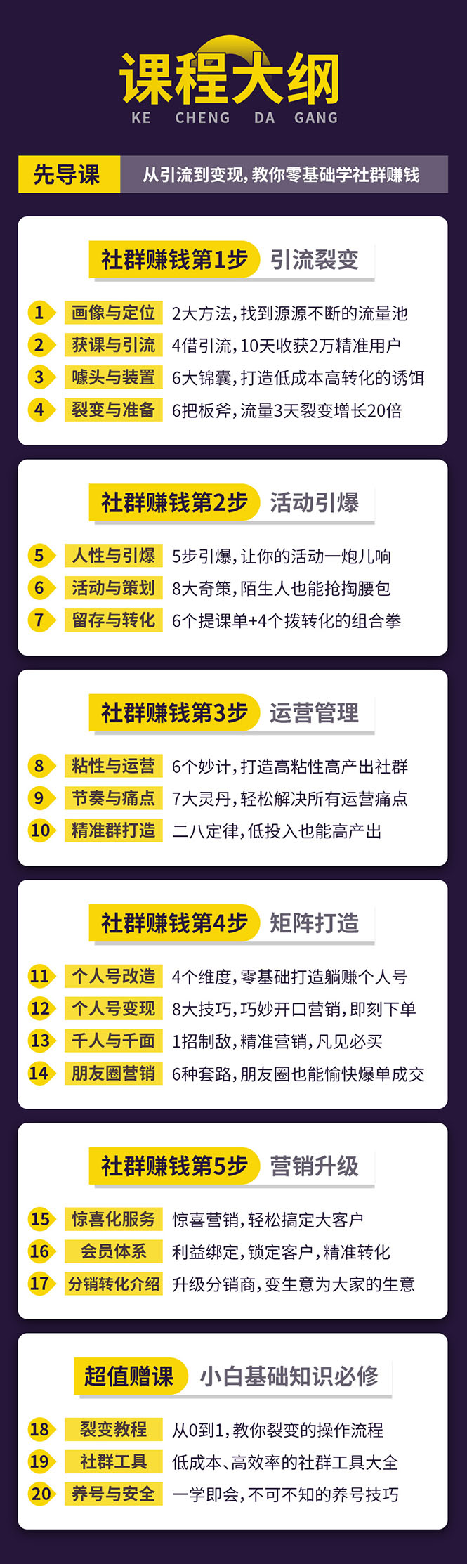 图片[3]-（1420期）零基础社群赚钱课：从0到1实操引流变现，帮助18W学员实现月入几万到上百万