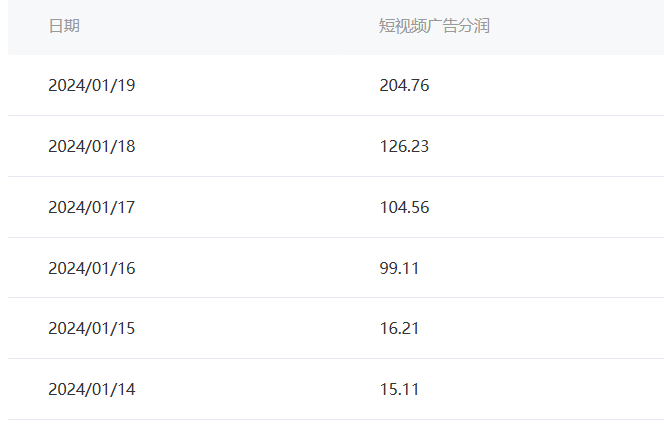 图片[2]-（8712期）百家最新“冷暴利”玩法，小白轻松月入6000+
