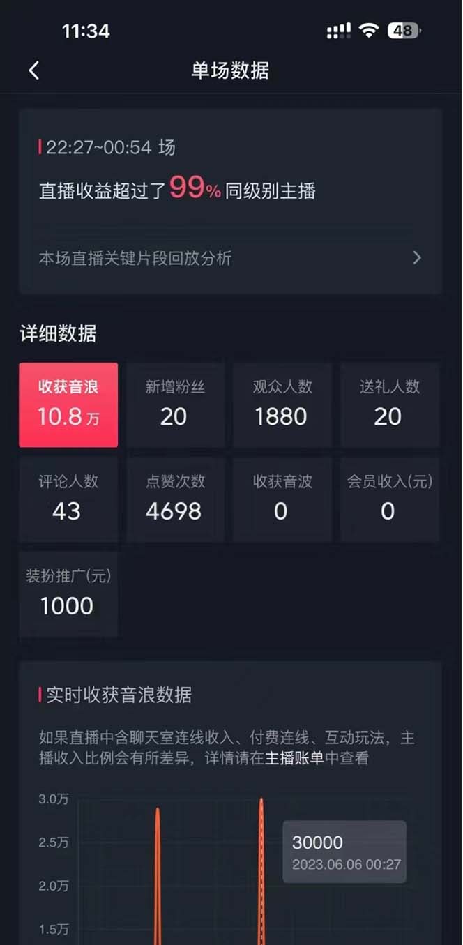 图片[3]-（8800期）抖音美女直播，单场收益7000+,新手小白也可操作
