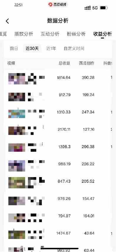 图片[7]-（9648期）盘点视频号创作分成计划，快速过原创日入300+，从0到1完整项目教程！