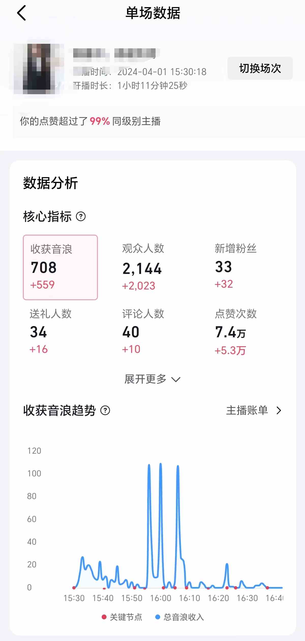 图片[2]-（9942期）2024抖音直播100%起号方法 0粉丝0作品当天破千人在线 多种变现方式