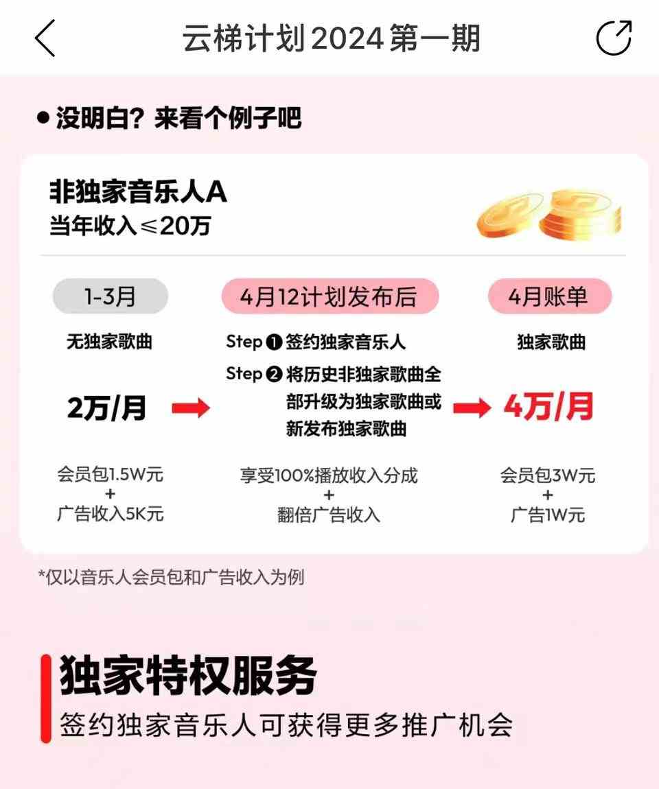 图片[4]-（10063期）最新网易云梯计划网页版，单机月收益5000+！可放大操作