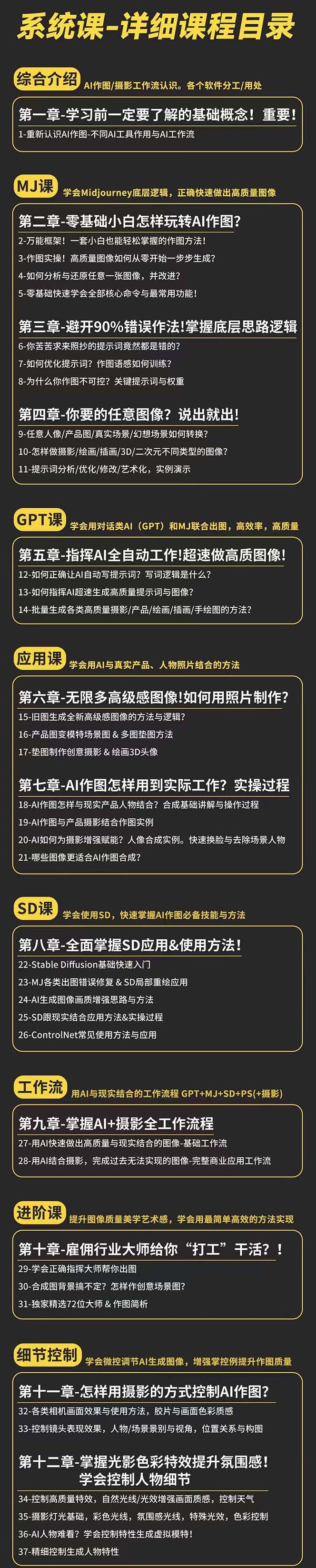 图片[2]-（11014期）AI-作图全能实战班：0基础开始，ai创意/ai摄影/ai置景/ai后期 (55节+资料)