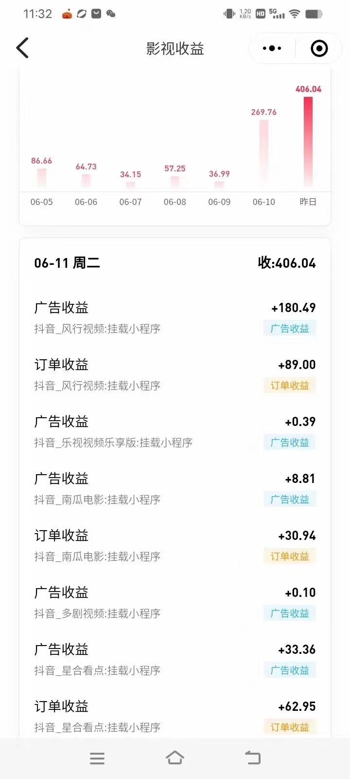 图片[3]-（11039期）最新抖音视频搬运自动变现，日入500＋！每天两小时，有手就行