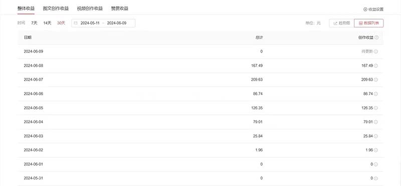 图片[2]-（11156期）单日收入300＋！最新中视频美女赛道，三天必起