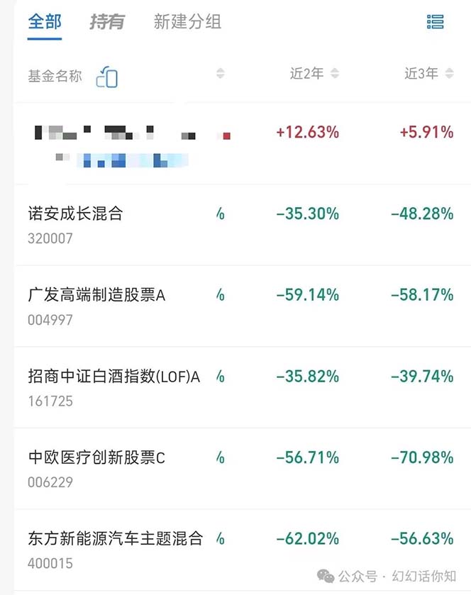 图片[4]-（11499期）某付费文章：金融行业有未来吗？普通人如何利用金融行业发财?(附财富密码)
