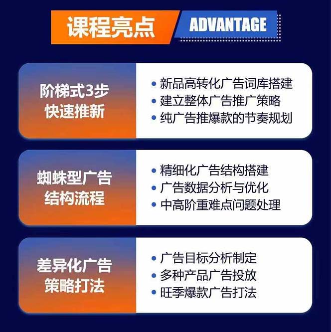 图片[2]-（11858期）亚马逊爆款广告训练营：掌握关键词库搭建方法，优化广告数据提升旺季销量
