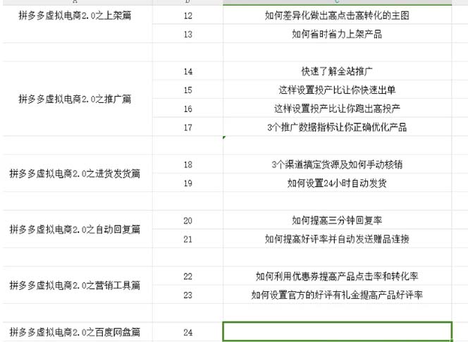 图片[2]-（12453期）拼多多 虚拟项目-2.0：终极实操指南，一站式教学，轻松开店盈利