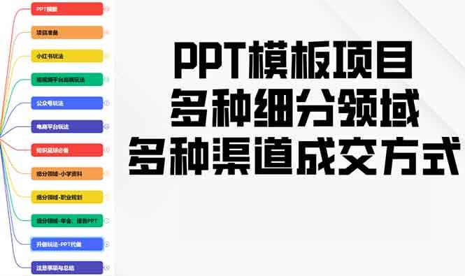 （13942期）PPT模板项目，多种细分领域，多种渠道成交方式，实操教学