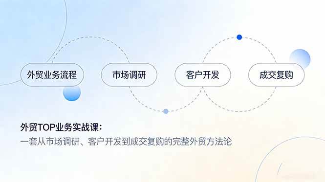 图片[1]-（17324期）外贸TOP业务实战课：一套从市场调研、客户开发到成交复购的完整外贸方法论